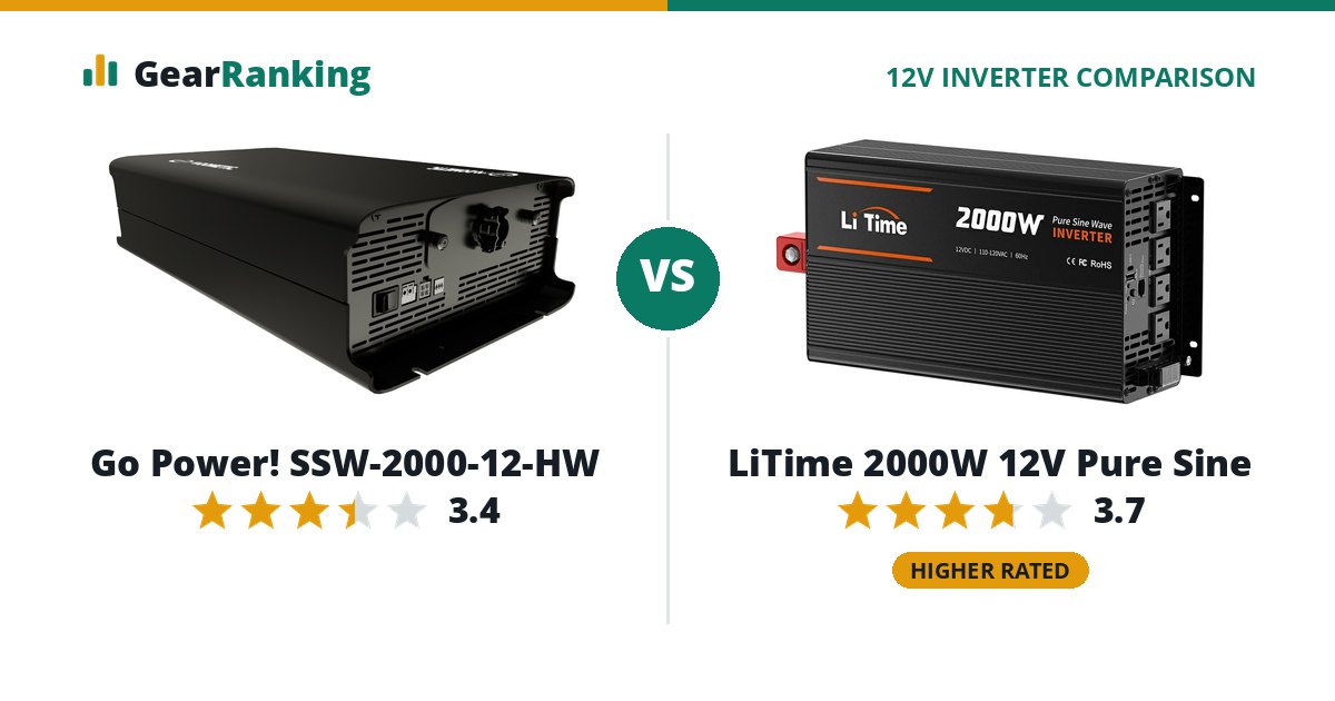 Go Power! SSW-2000-12-HW vs LiTime 2000W 12V Pure Sine