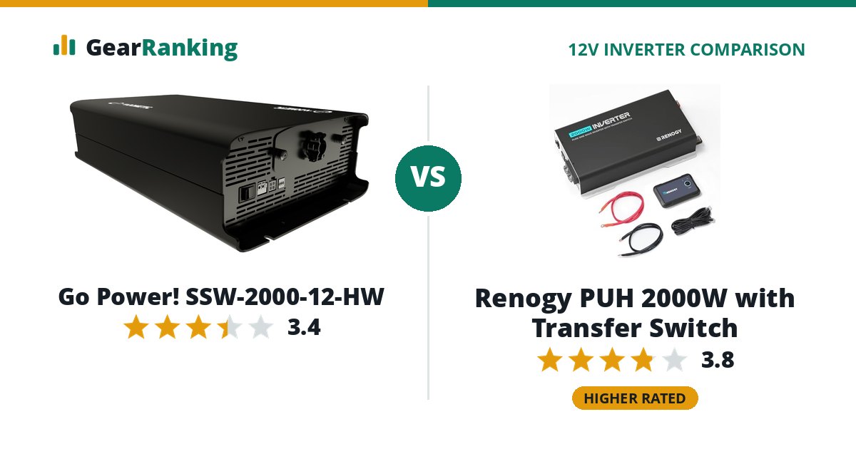 Go Power! SSW-2000-12-HW vs Renogy PUH 2000W with Transfer Switch