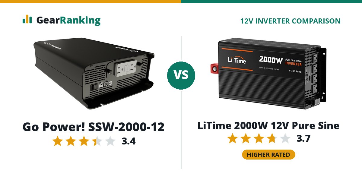 Go Power! SSW-2000-12 vs LiTime 2000W 12V Pure Sine
