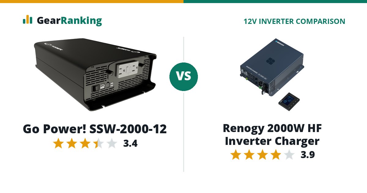 Go Power! SSW-2000-12 vs Renogy 2000W HF Inverter Charger