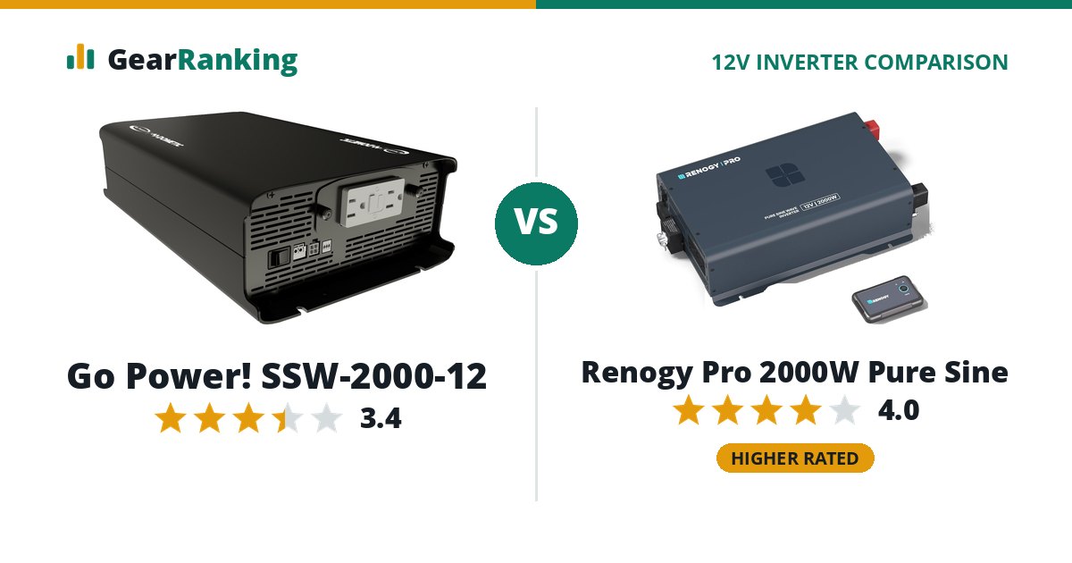 Go Power! SSW-2000-12 vs Renogy Pro 2000W Pure Sine