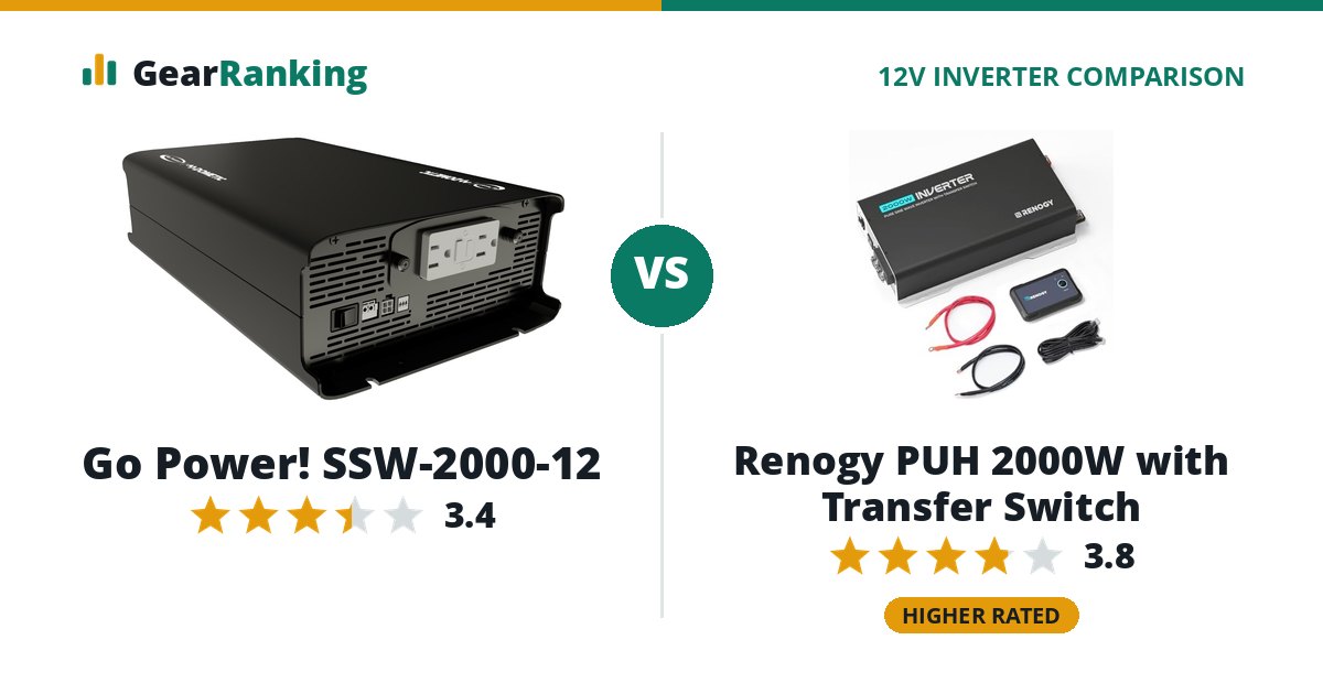 Go Power! SSW-2000-12 vs Renogy PUH 2000W with Transfer Switch