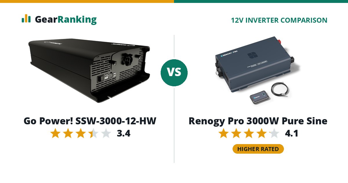 Go Power! SSW-3000-12-HW vs Renogy Pro 3000W Pure Sine