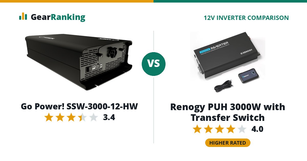 Go Power! SSW-3000-12-HW vs Renogy PUH 3000W with Transfer Switch
