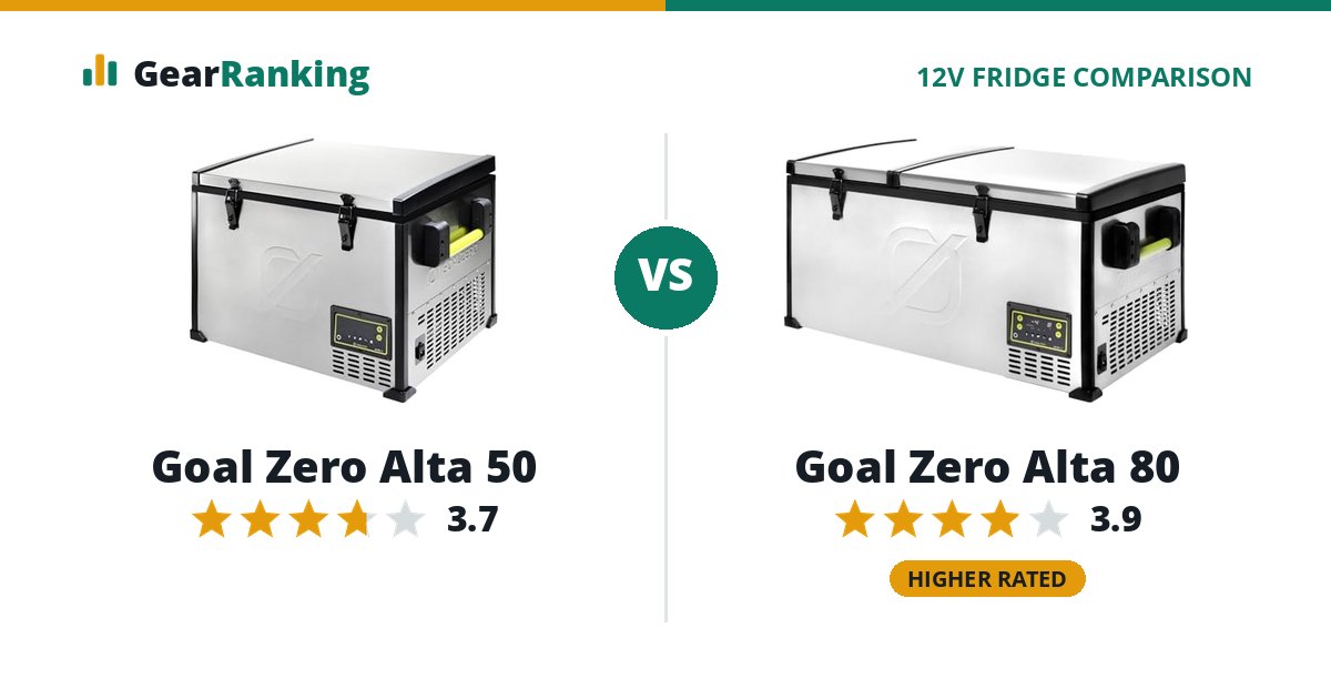 Goal Zero Alta 50 vs Goal Zero Alta 80