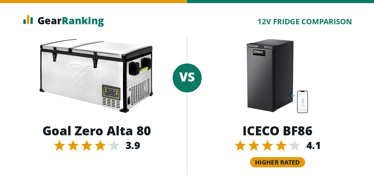 Goal Zero Alta 80 vs ICECO BF86