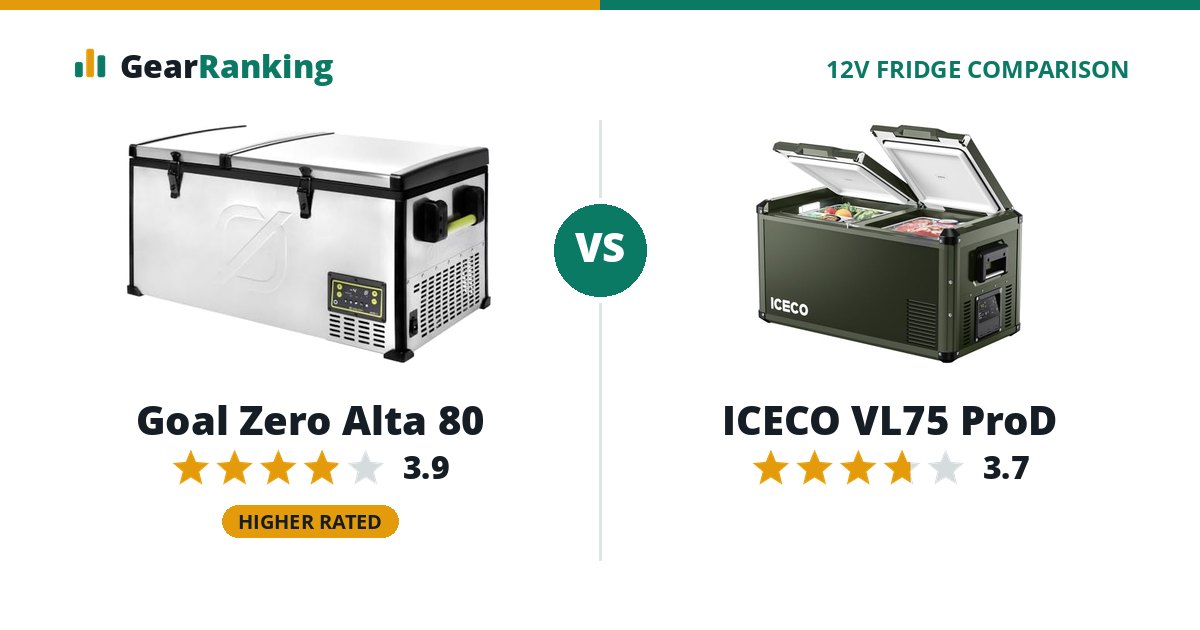 Goal Zero Alta 80 vs ICECO VL75 ProD