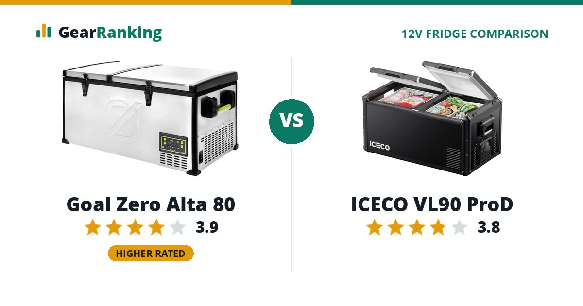 Goal Zero Alta 80 vs ICECO VL90 ProD