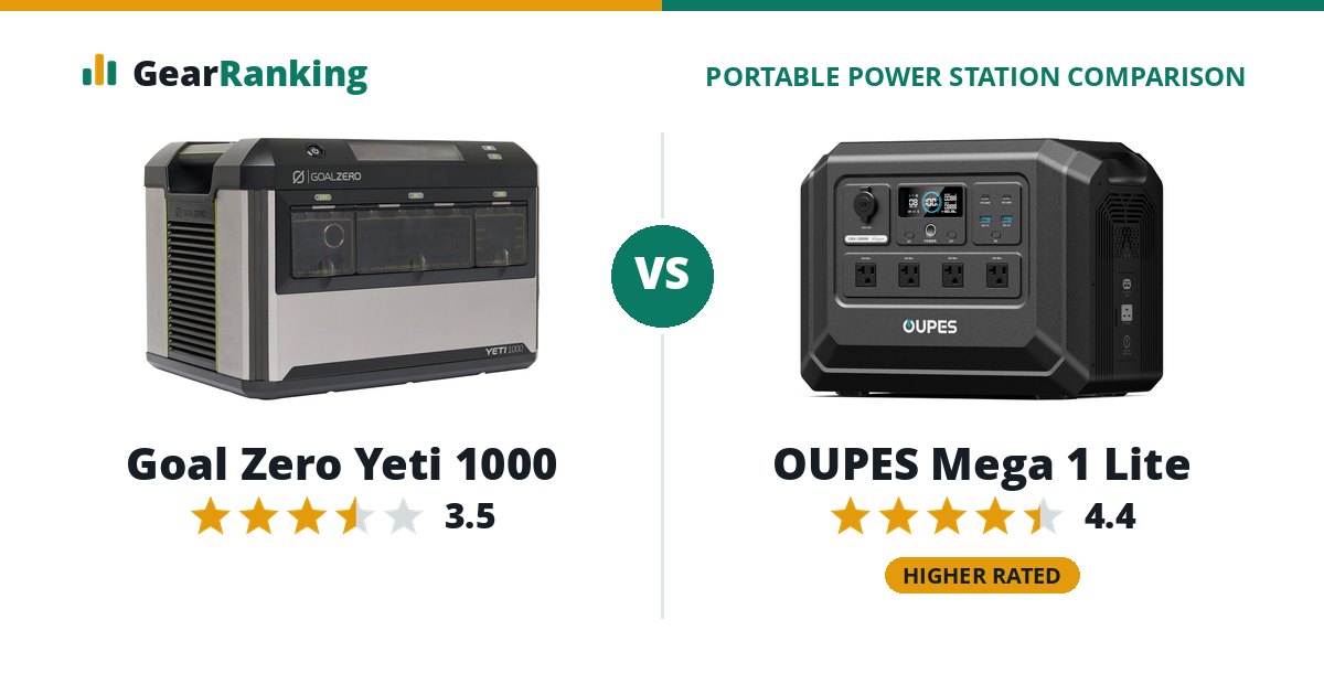 Goal Zero Yeti 1000 vs OUPES Mega 1 Lite