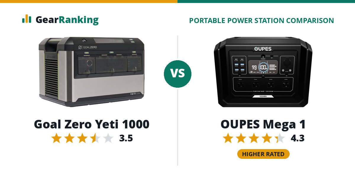 Goal Zero Yeti 1000 vs OUPES Mega 1