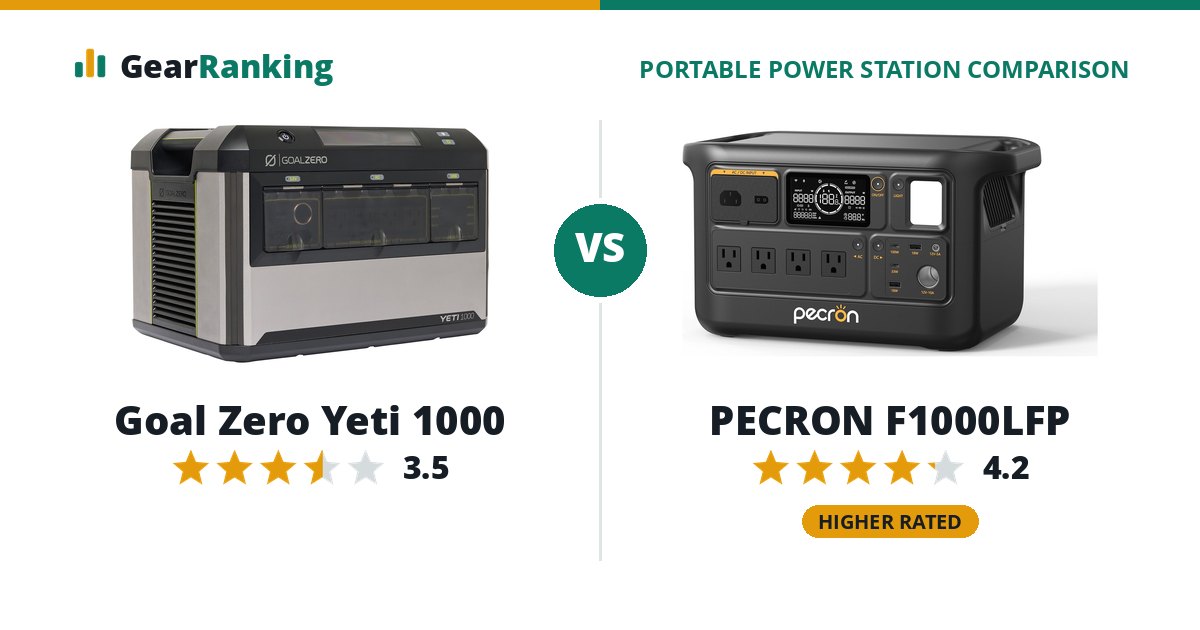 Goal Zero Yeti 1000 vs PECRON F1000LFP