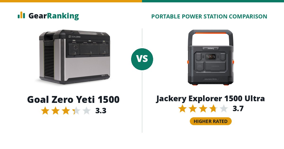 Goal Zero Yeti 1500 vs Jackery Explorer 1500 Ultra