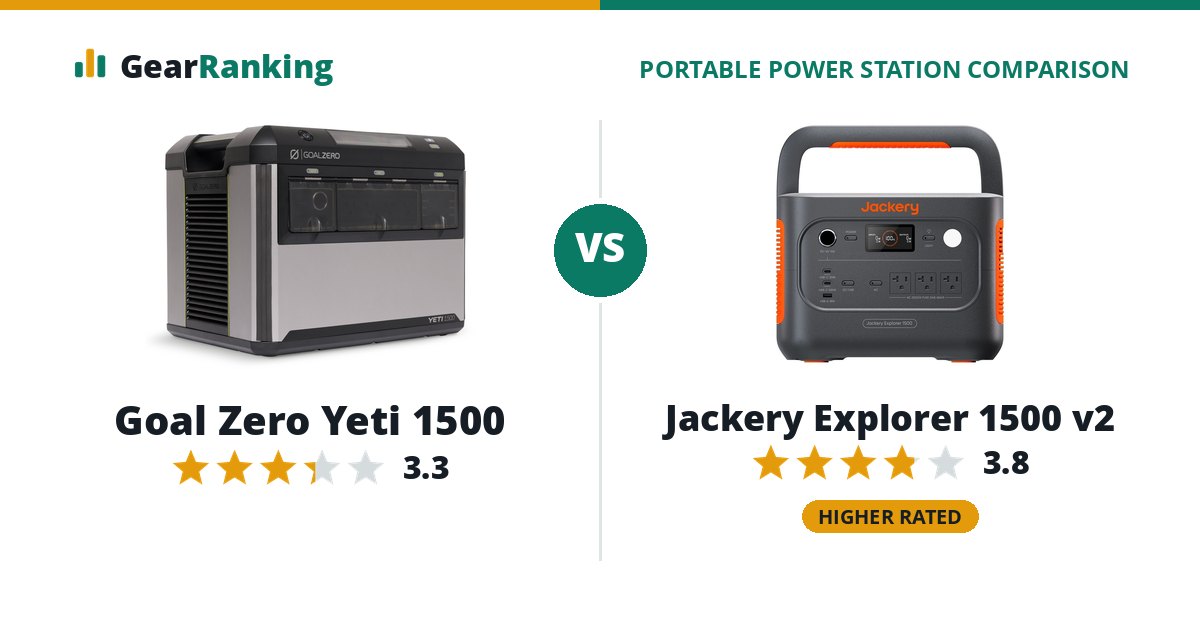 Goal Zero Yeti 1500 vs Jackery Explorer 1500 v2