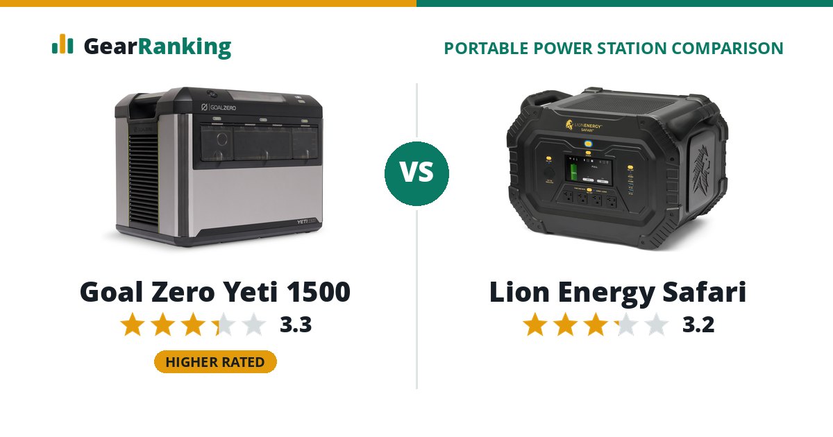 Goal Zero Yeti 1500 vs Lion Energy Safari