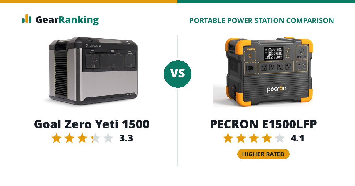 Goal Zero Yeti 1500 vs PECRON E1500LFP