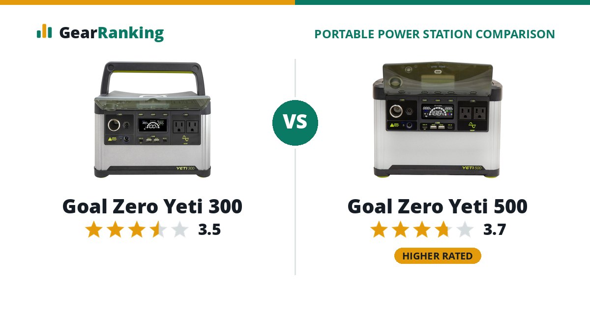 Goal Zero Yeti 300 vs Goal Zero Yeti 500
