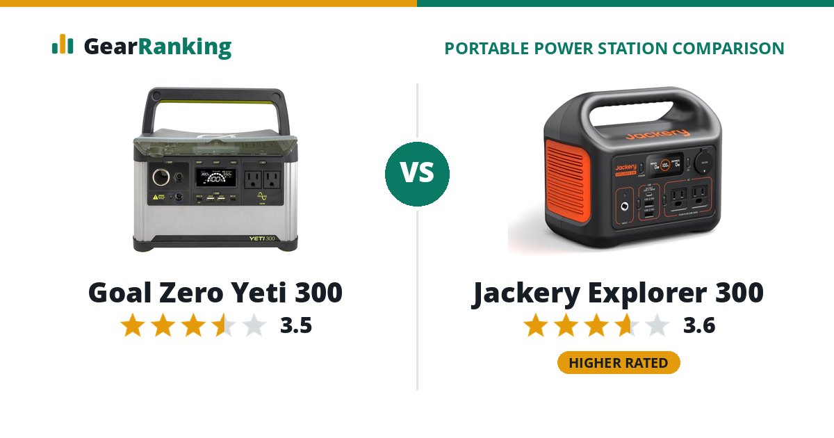 Goal Zero Yeti 300 vs Jackery Explorer 300