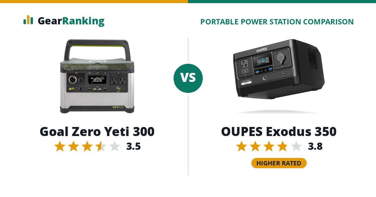 Goal Zero Yeti 300 vs OUPES Exodus 350