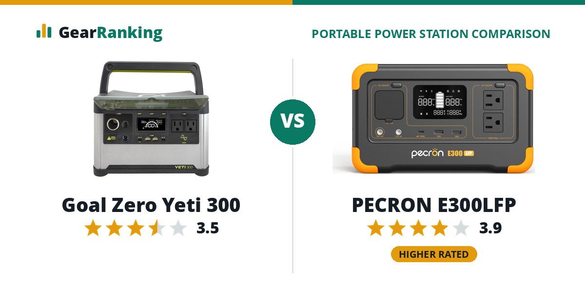 Goal Zero Yeti 300 vs PECRON E300LFP