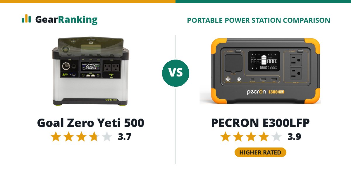 Goal Zero Yeti 500 vs PECRON E300LFP
