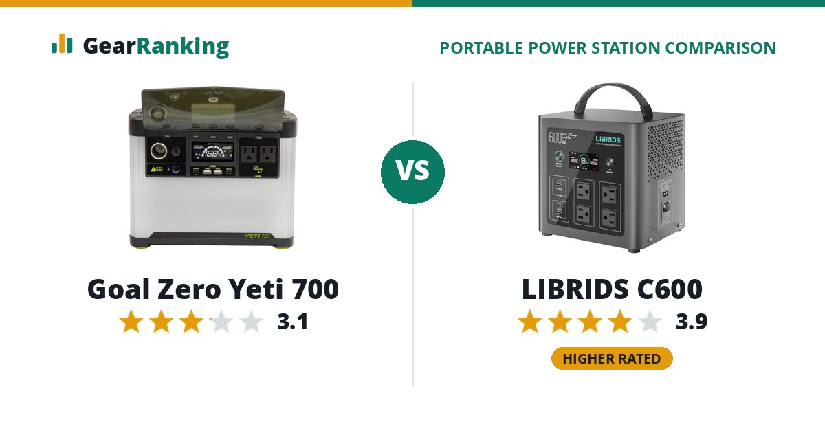 Goal Zero Yeti 700 vs LIBRIDS C600