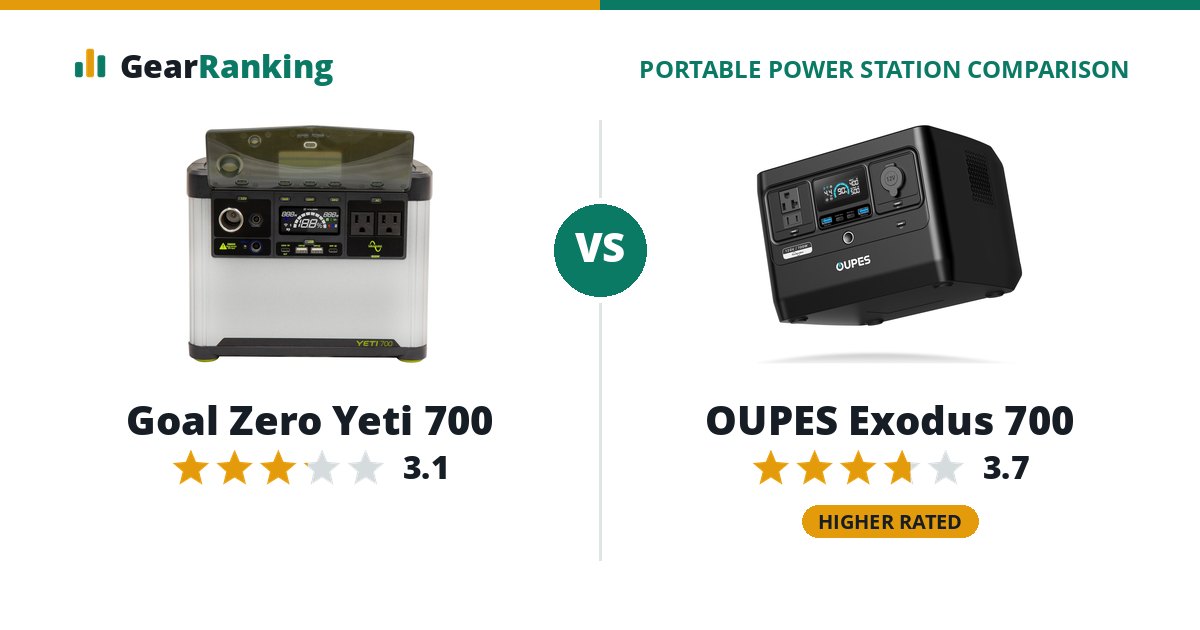 Goal Zero Yeti 700 vs OUPES Exodus 700