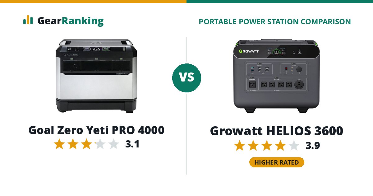 Goal Zero Yeti PRO 4000 vs Growatt HELIOS 3600