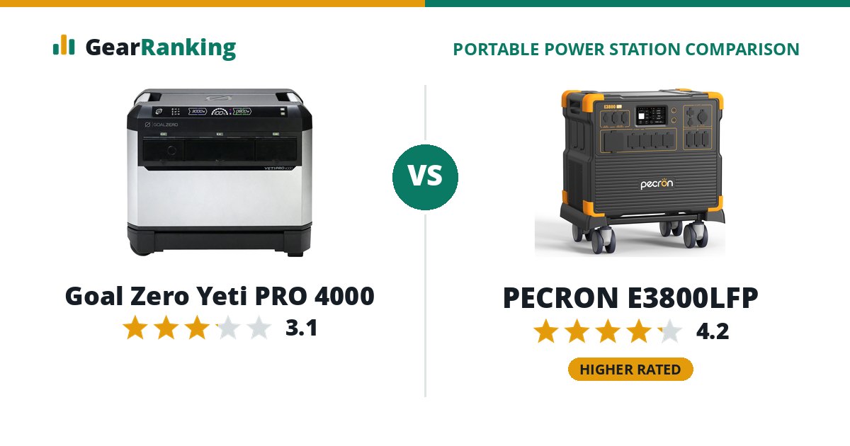 Goal Zero Yeti PRO 4000 vs PECRON E3800LFP