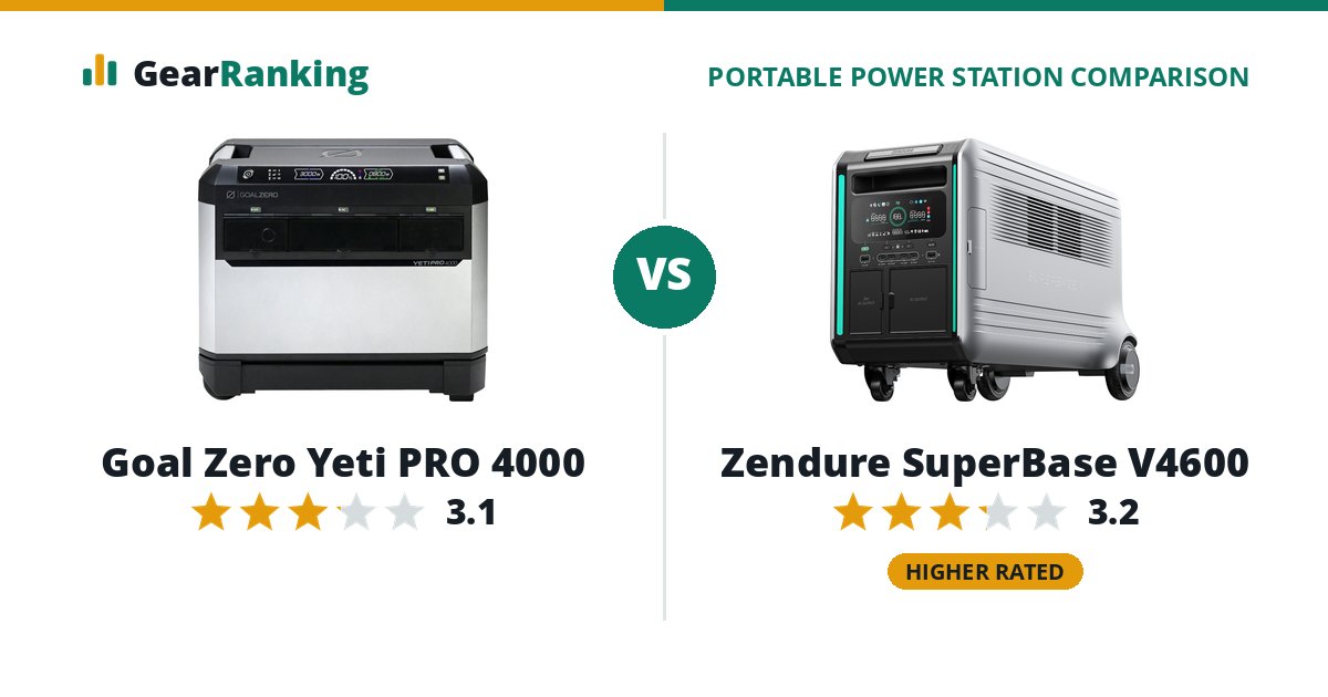 Goal Zero Yeti PRO 4000 vs Zendure SuperBase V4600