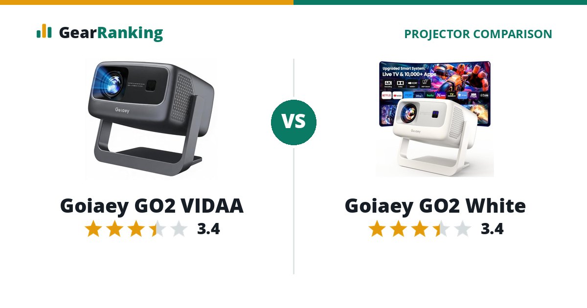 Goiaey GO2 VIDAA vs Goiaey GO2 White