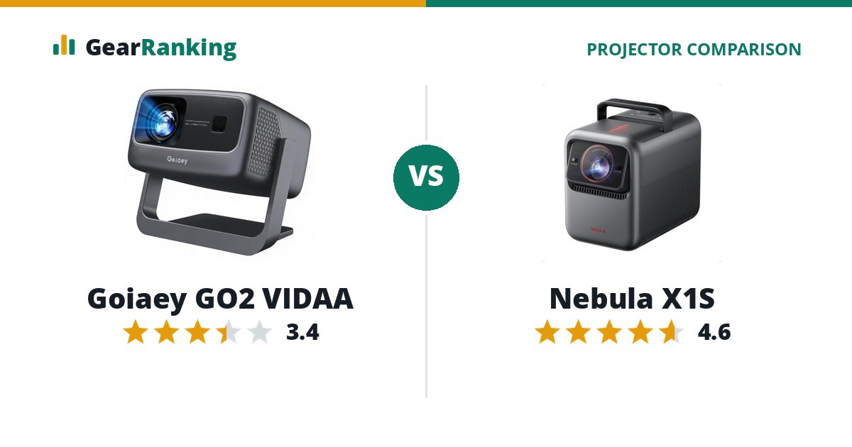 Goiaey GO2 VIDAA vs Nebula X1S