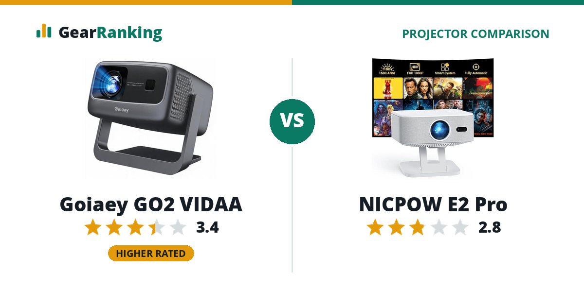 Goiaey GO2 VIDAA vs NICPOW E2 Pro
