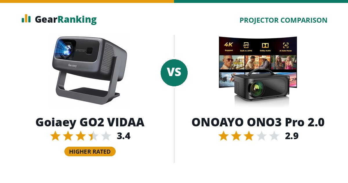 Goiaey GO2 VIDAA vs ONOAYO ONO3 Pro 2.0