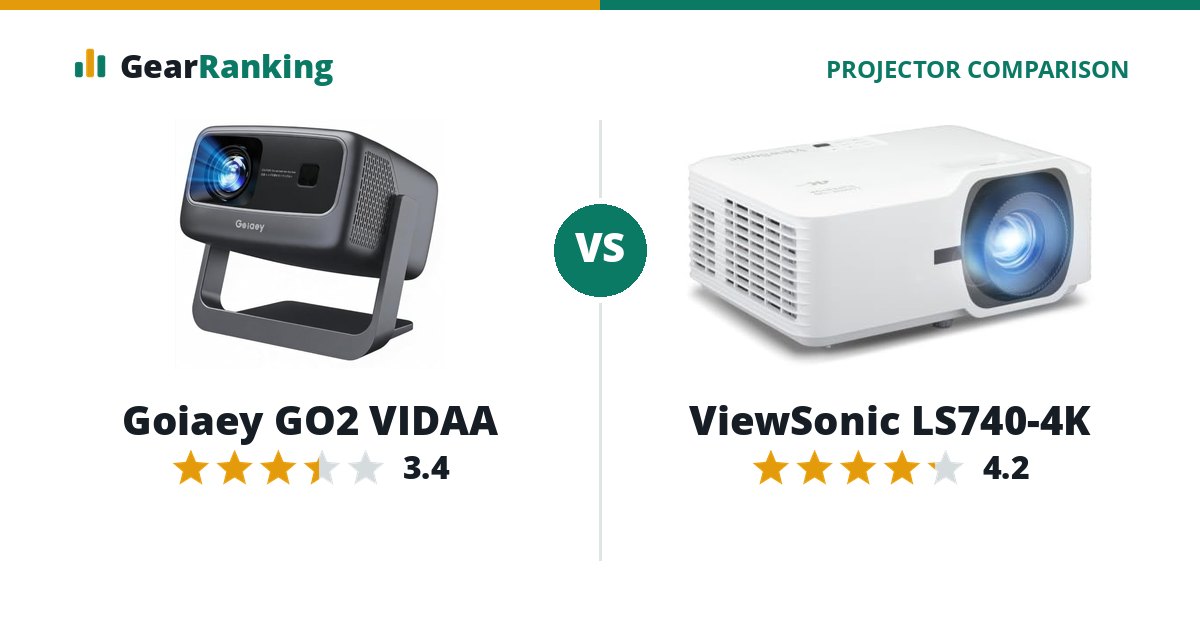 Goiaey GO2 VIDAA vs ViewSonic LS740-4K