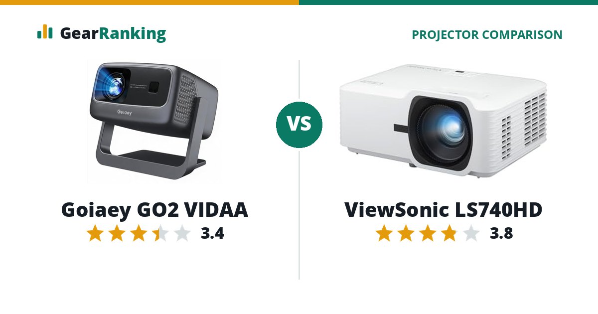 Goiaey GO2 VIDAA vs ViewSonic LS740HD