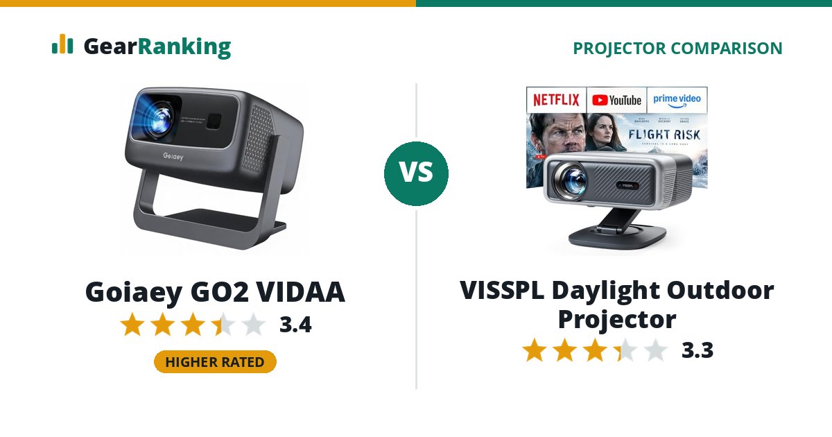 Goiaey GO2 VIDAA vs VISSPL Daylight Outdoor Projector