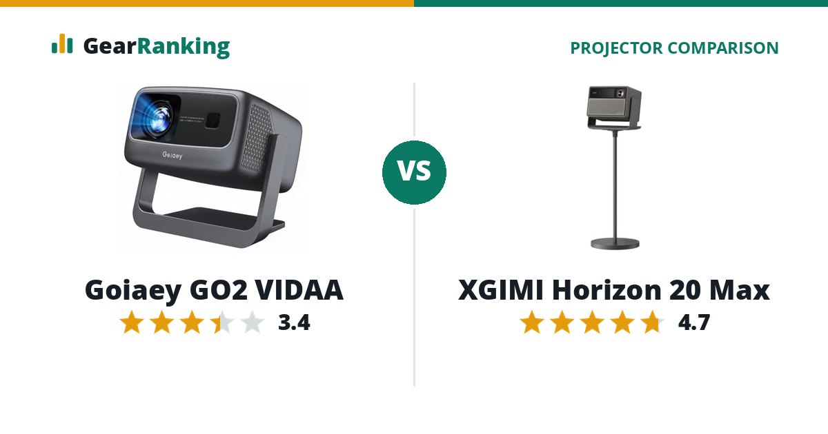 Goiaey GO2 VIDAA vs XGIMI Horizon 20 Max