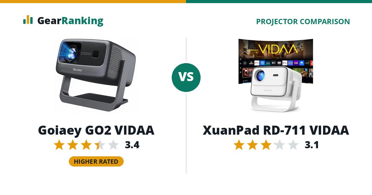 Goiaey GO2 VIDAA vs XuanPad RD-711 VIDAA