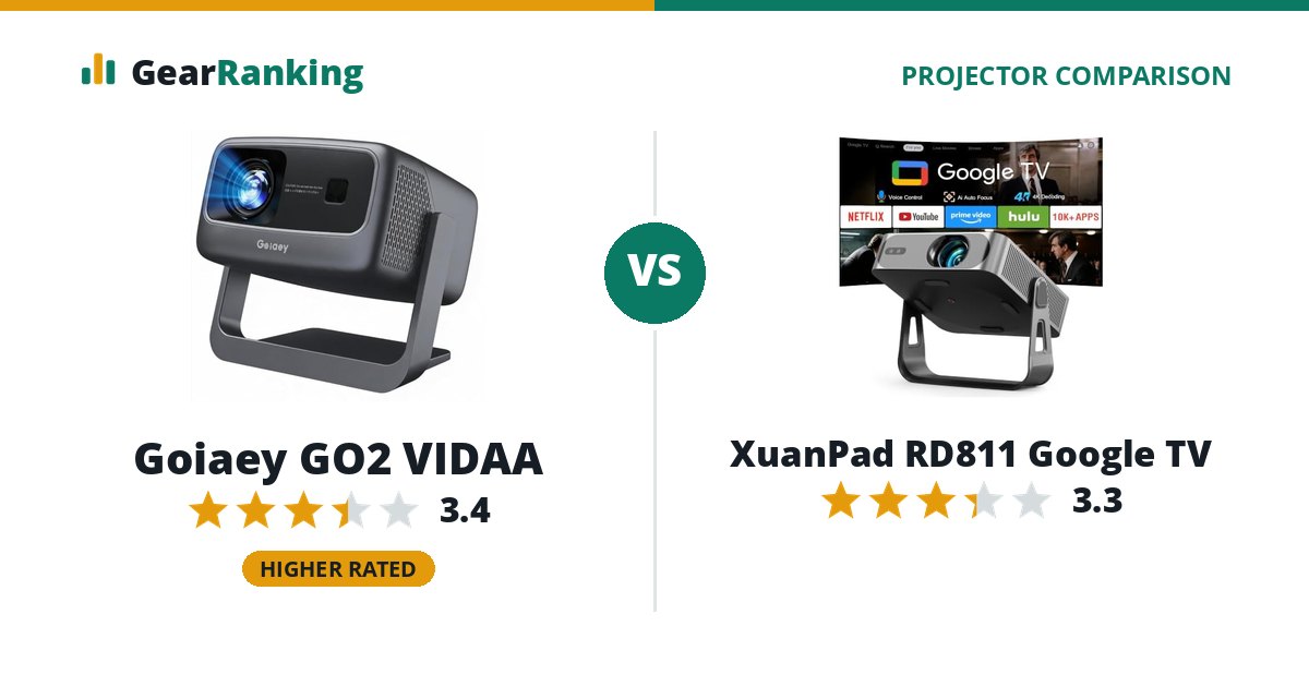 Goiaey GO2 VIDAA vs XuanPad RD811 Google TV