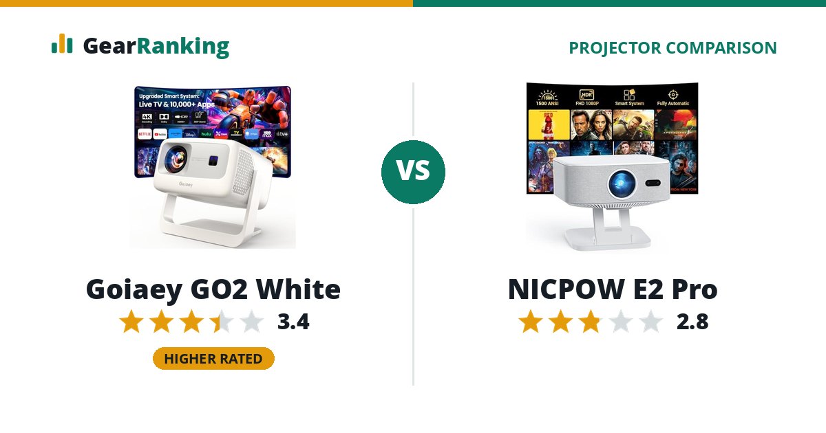 Goiaey GO2 White vs NICPOW E2 Pro