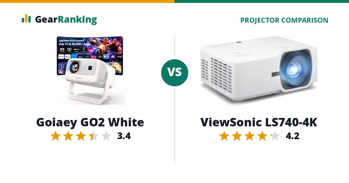 Goiaey GO2 White vs ViewSonic LS740-4K
