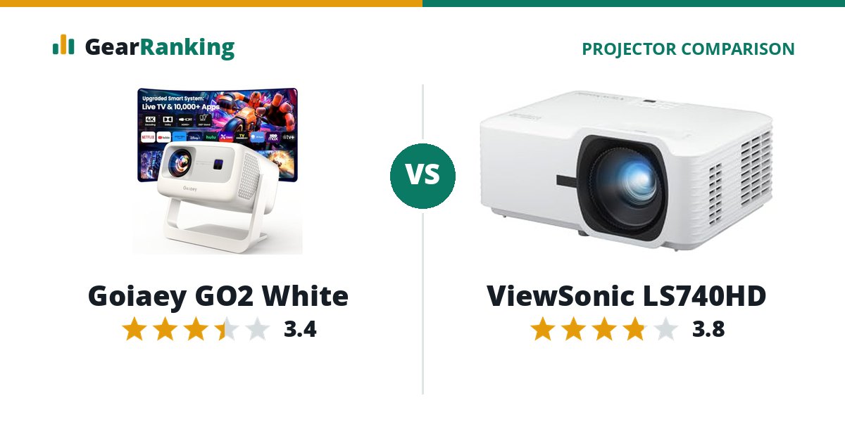 Goiaey GO2 White vs ViewSonic LS740HD