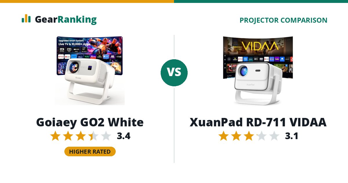 Goiaey GO2 White vs XuanPad RD-711 VIDAA