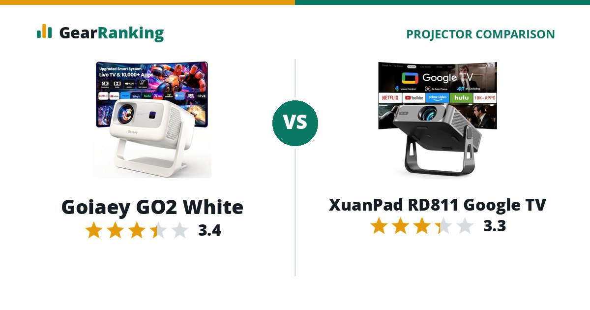 Goiaey GO2 White vs XuanPad RD811 Google TV