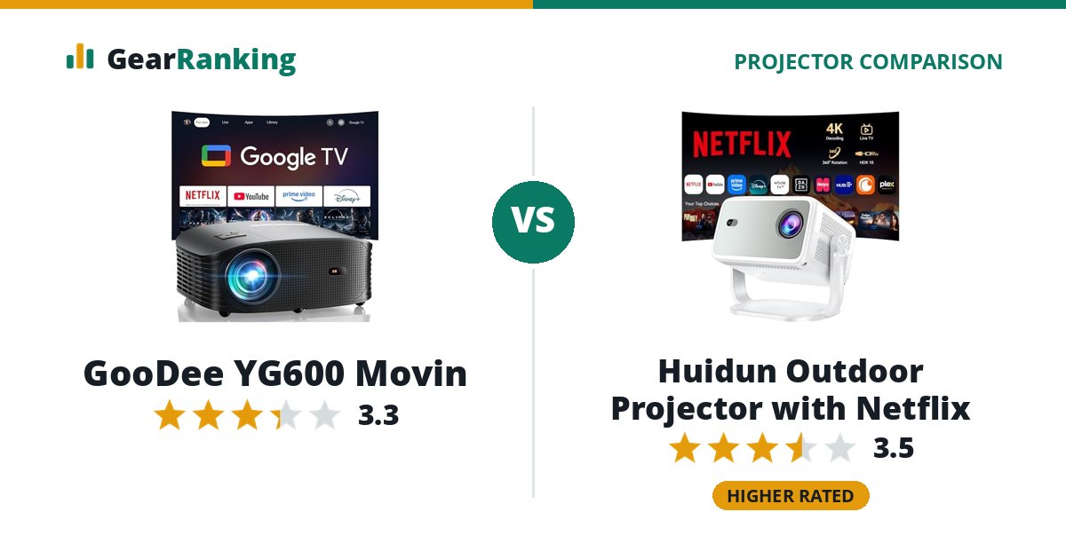 GooDee YG600 Movin vs Huidun Outdoor Projector with Netflix