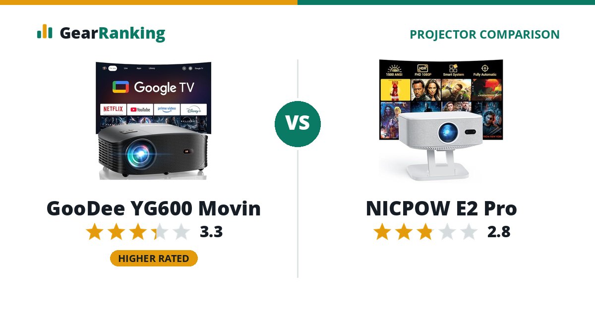 GooDee YG600 Movin vs NICPOW E2 Pro