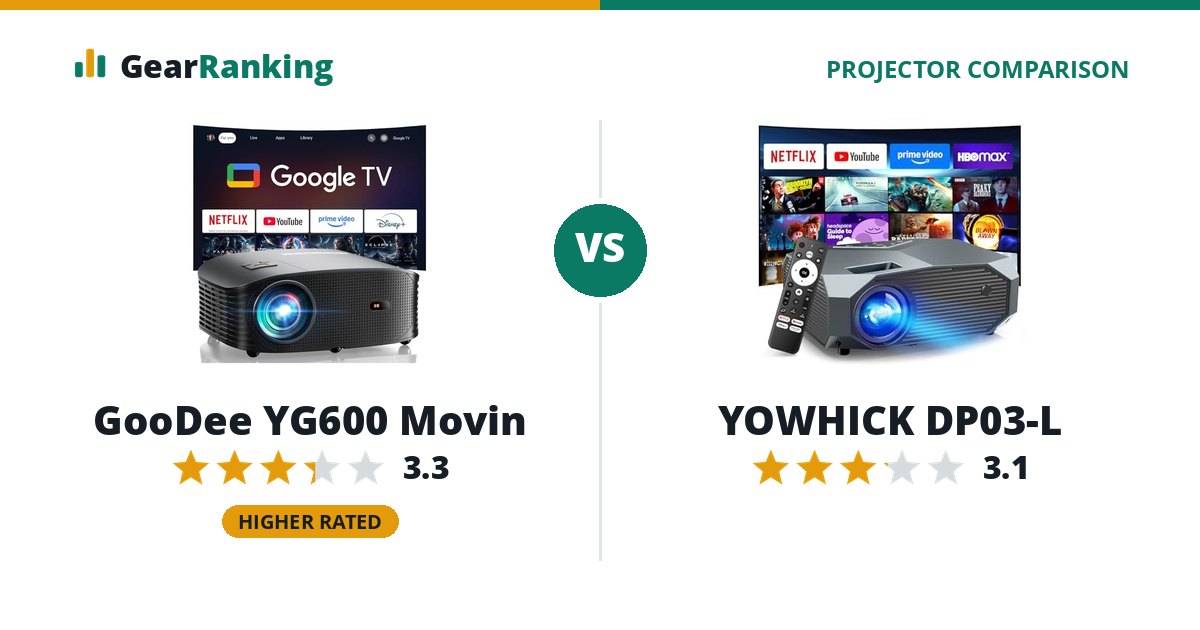 GooDee YG600 Movin vs YOWHICK DP03-L