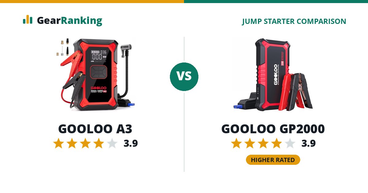 GOOLOO A3 vs GOOLOO GP2000