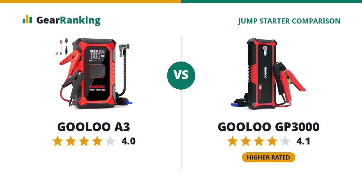 GOOLOO A3 vs GOOLOO GP3000