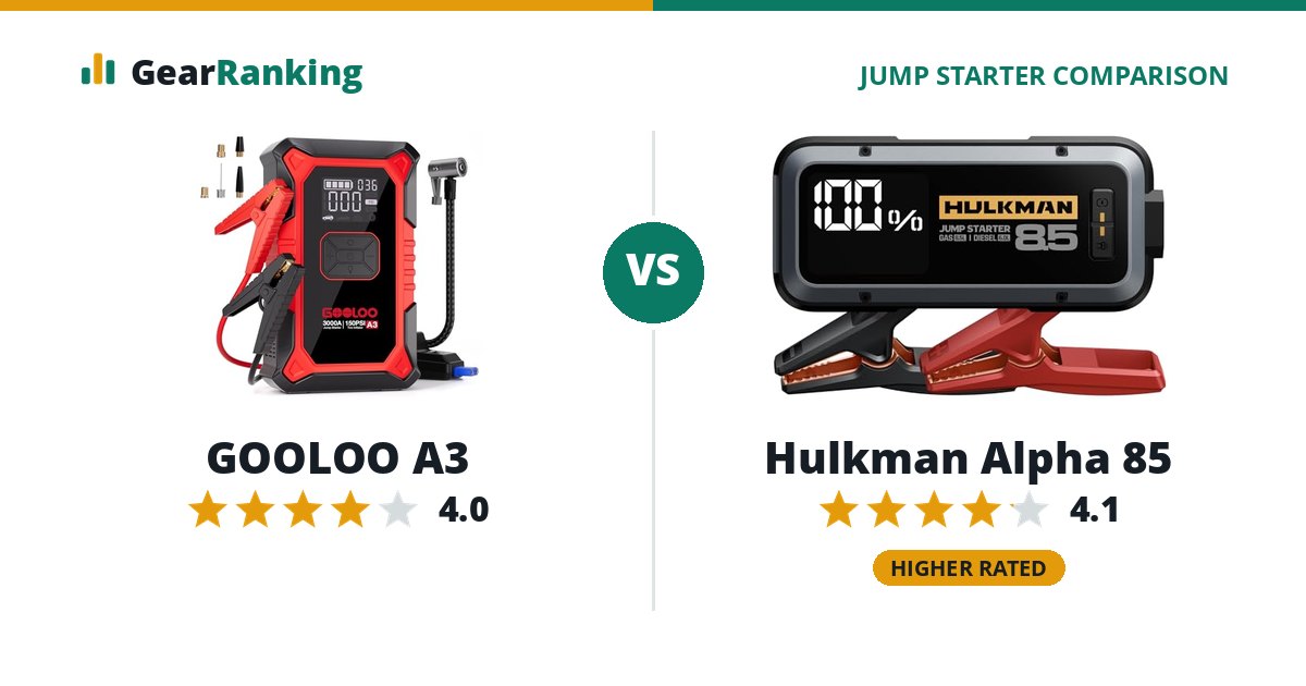 GOOLOO A3 vs Hulkman Alpha 85